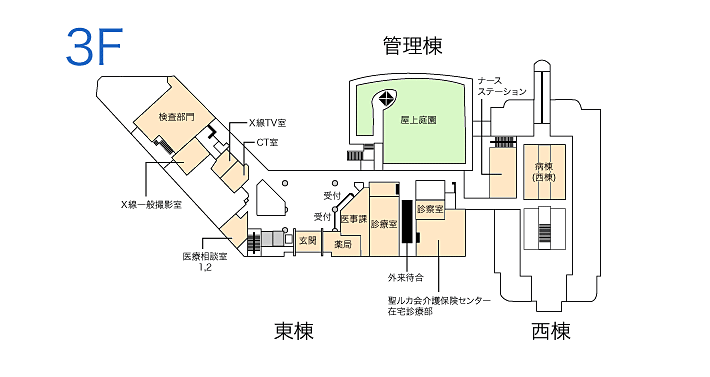 3F map